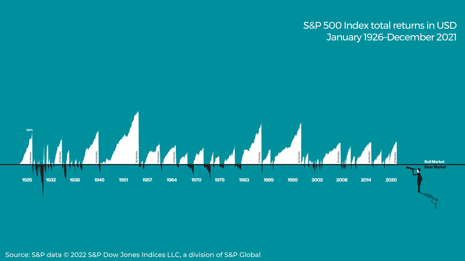 Progeny market performance graphic