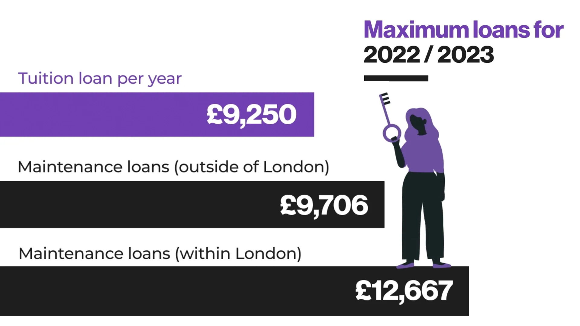 Progeny student finance explainer graphic